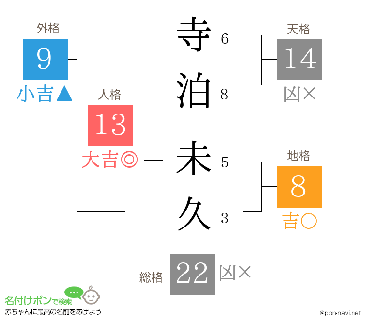 寺泊 未久さんの姓名判断結果