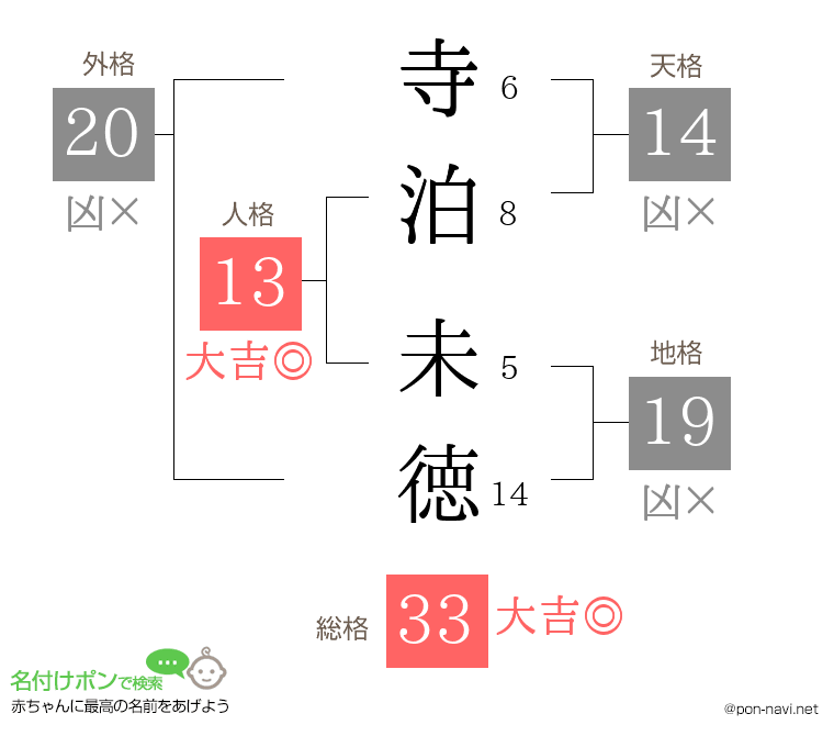 寺泊 未徳さんの姓名判断結果