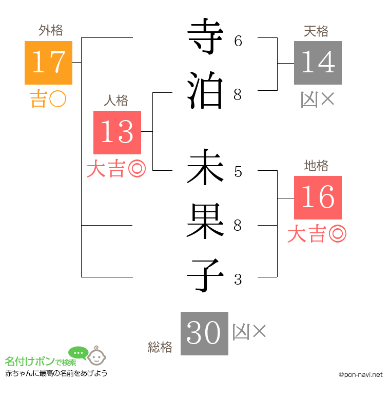 寺泊 未果子さんの姓名判断結果