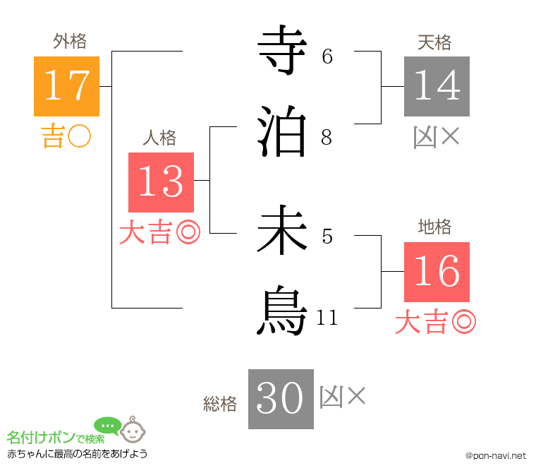 寺泊 未鳥さんの姓名判断結果