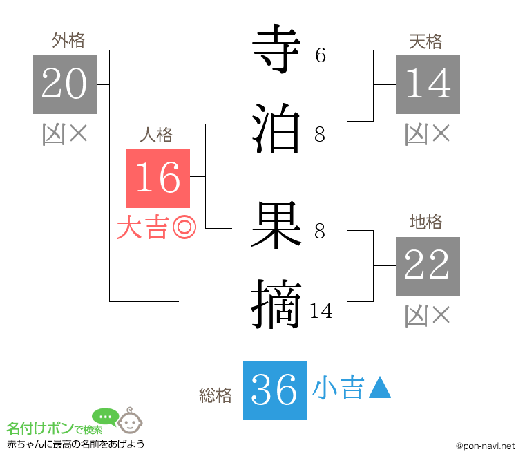 寺泊 果摘さんの姓名判断結果