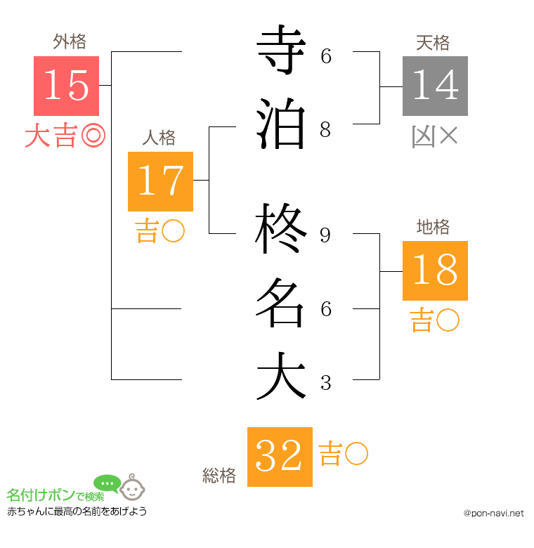 寺泊 柊名大さんの姓名判断結果