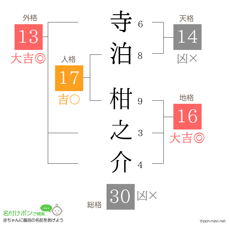 寺泊 柑之介さんの姓名判断結果