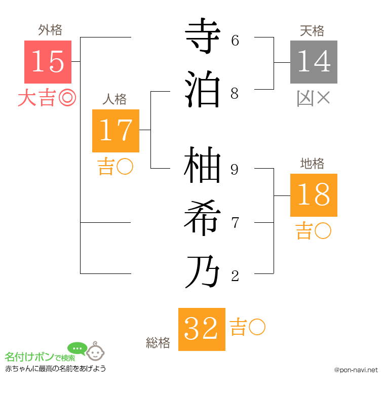 寺泊 柚希乃さんの姓名判断結果