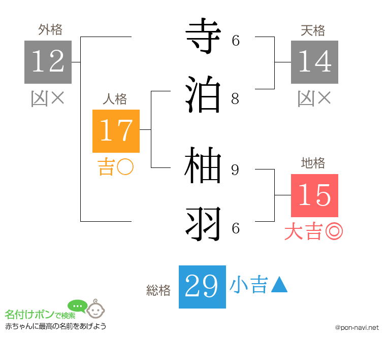 寺泊 柚羽さんの姓名判断結果