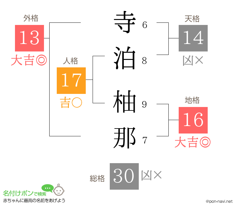 寺泊 柚那さんの姓名判断結果