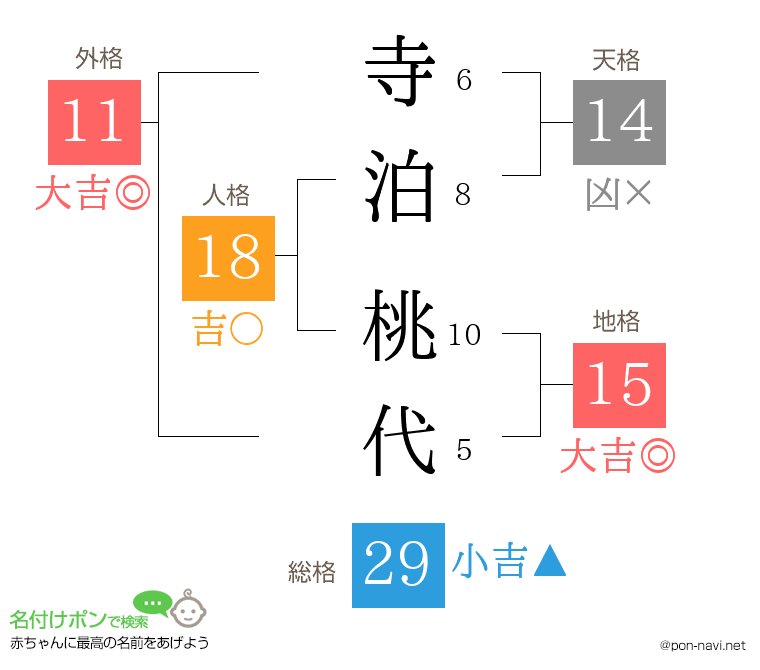 寺泊 桃代さんの姓名判断結果