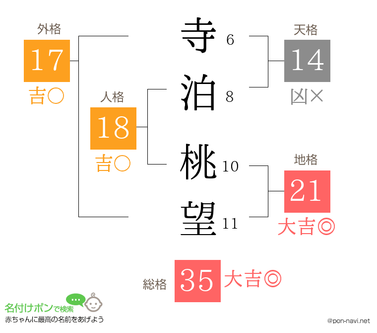 寺泊 桃望さんの姓名判断結果