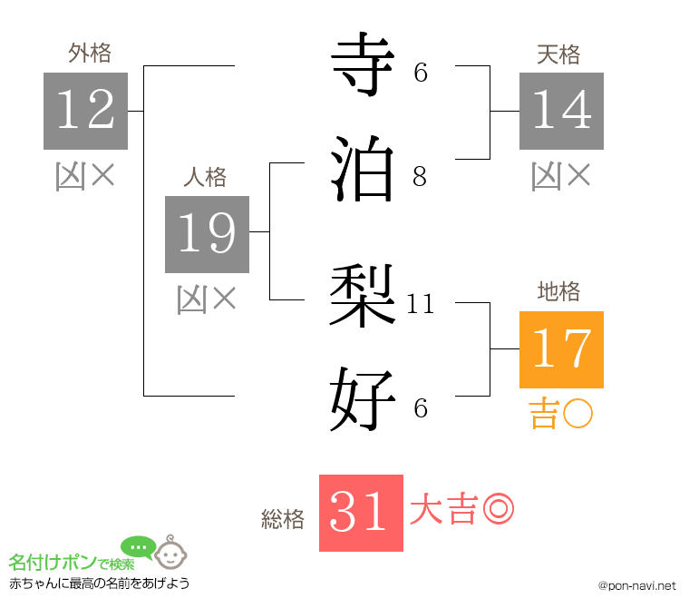 寺泊 梨好さんの姓名判断結果