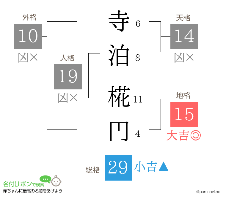寺泊 椛円さんの姓名判断結果