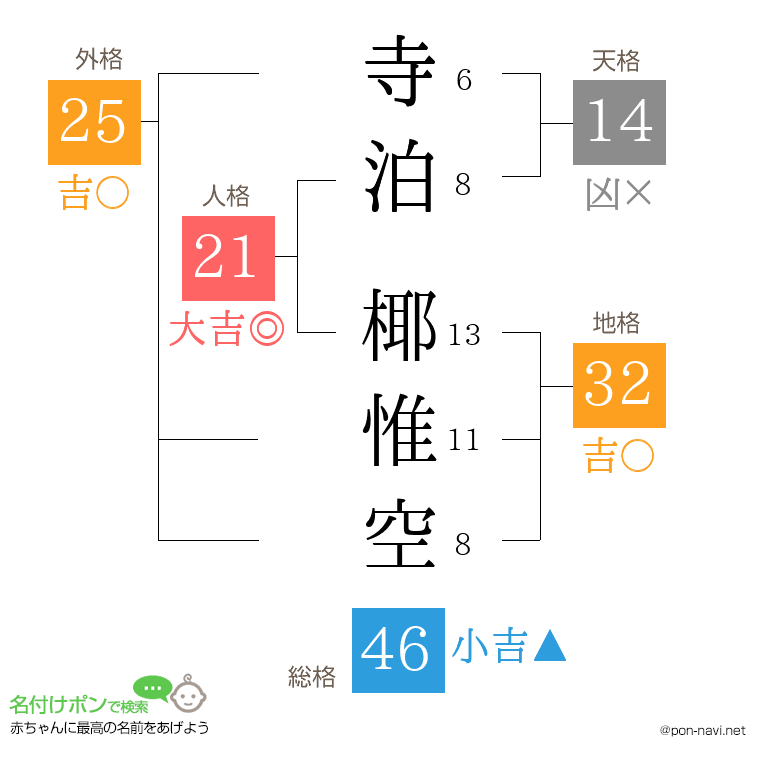 寺泊 椰惟空さんの姓名判断結果