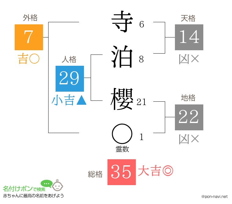 寺泊 櫻さんの姓名判断結果