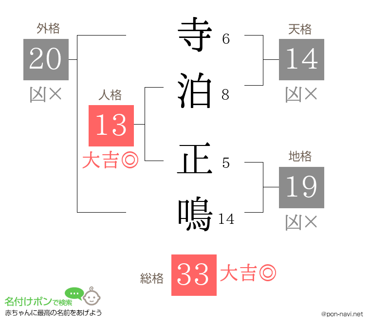 寺泊 正鳴さんの姓名判断結果