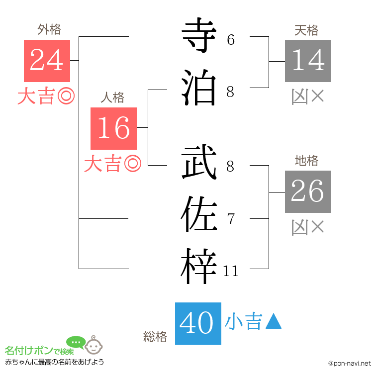 寺泊 武佐梓さんの姓名判断結果