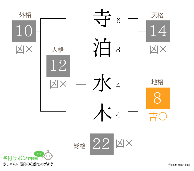 寺泊 水木さんの姓名判断結果