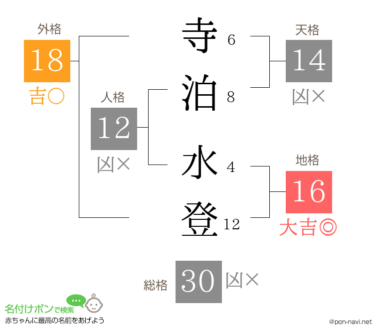 寺泊 水登さんの姓名判断結果