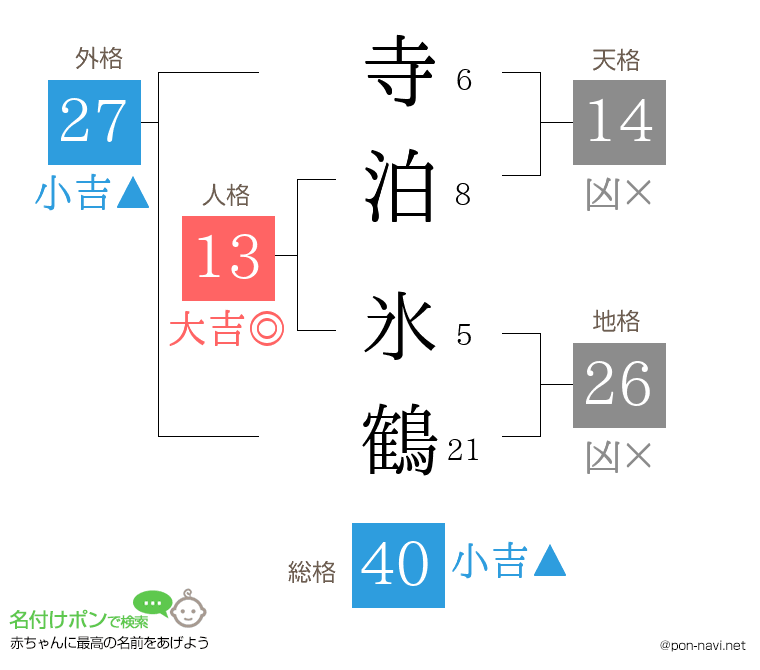 寺泊 氷鶴さんの姓名判断結果