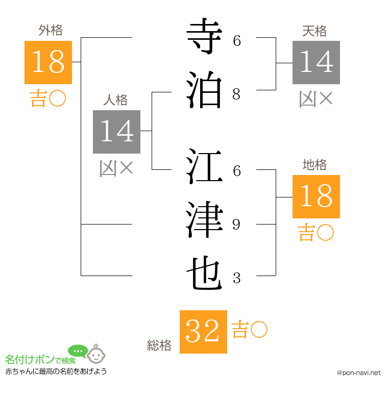 寺泊 江津也さんの姓名判断結果