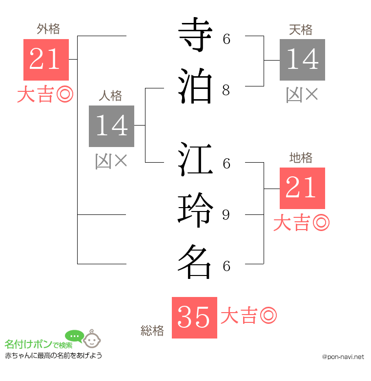 寺泊 江玲名さんの姓名判断結果