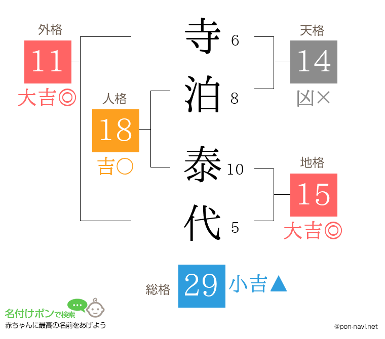 寺泊 泰代さんの姓名判断結果