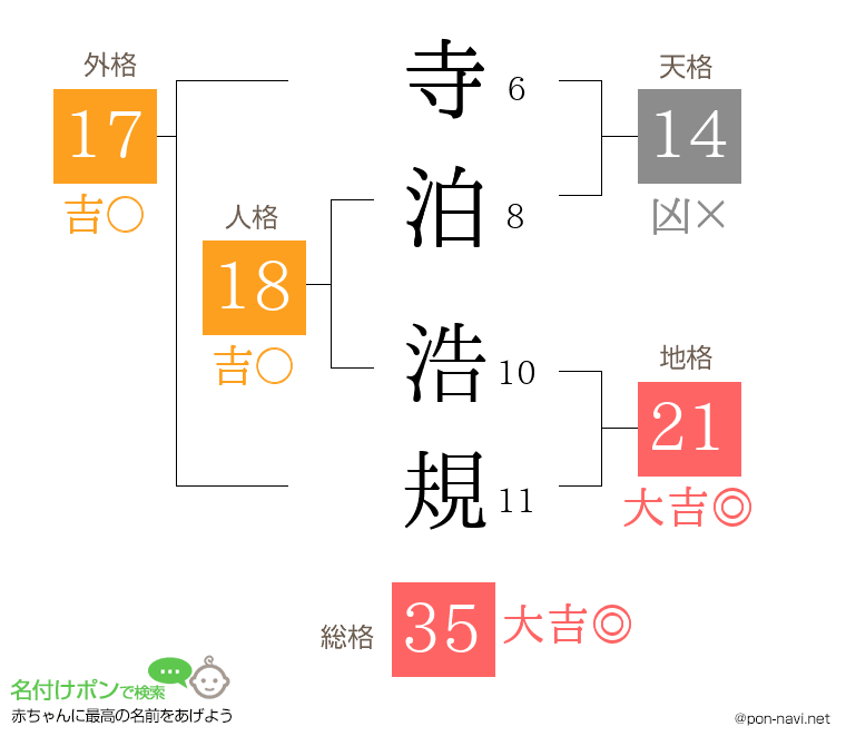 寺泊 浩規さんの姓名判断結果