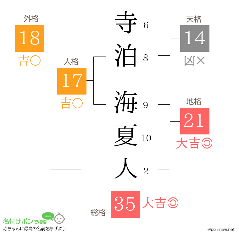 寺泊 海夏人さんの姓名判断結果