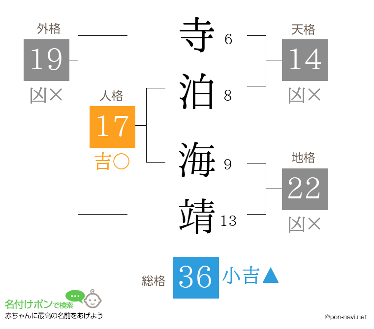 寺泊 海靖さんの姓名判断結果
