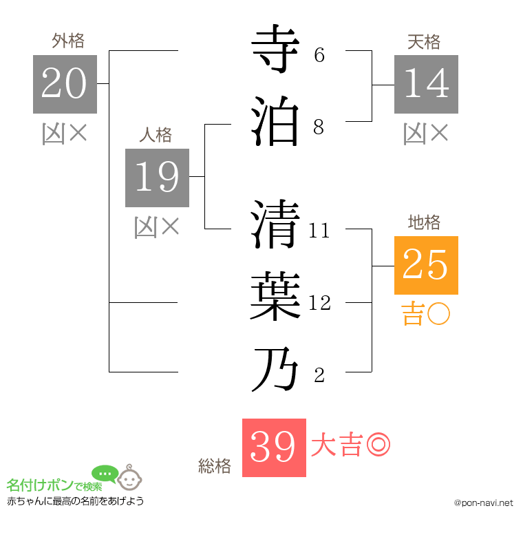 寺泊 清葉乃さんの姓名判断結果