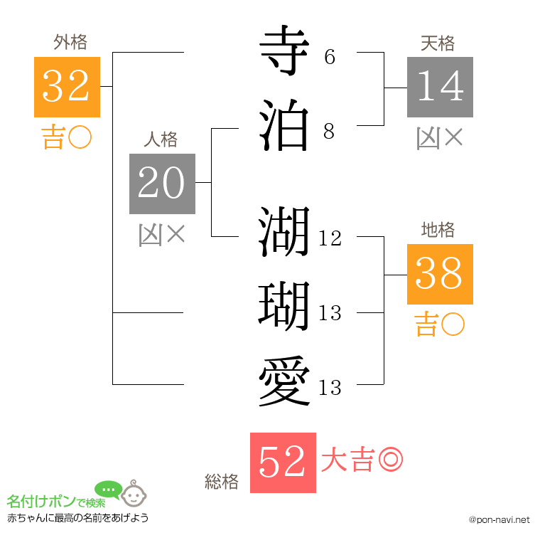 寺泊 湖瑚愛さんの姓名判断結果