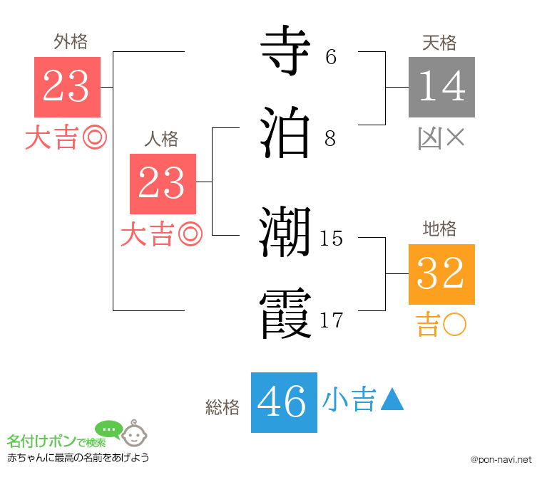 寺泊 潮霞さんの姓名判断結果