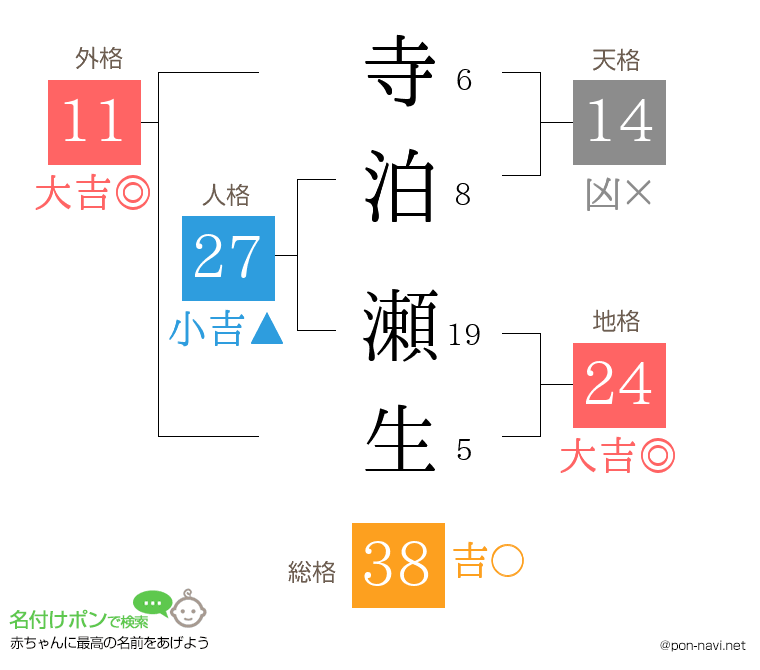 寺泊 瀬生さんの姓名判断結果