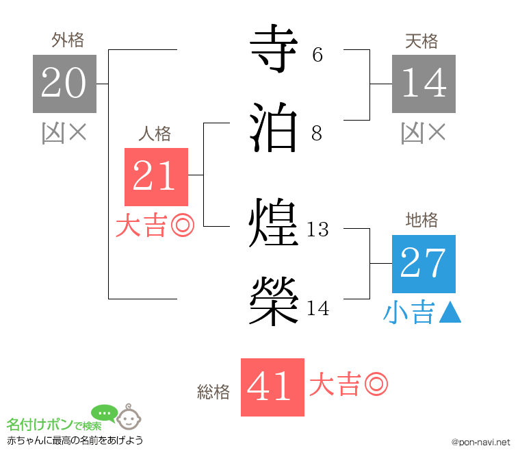 寺泊 煌榮さんの姓名判断結果