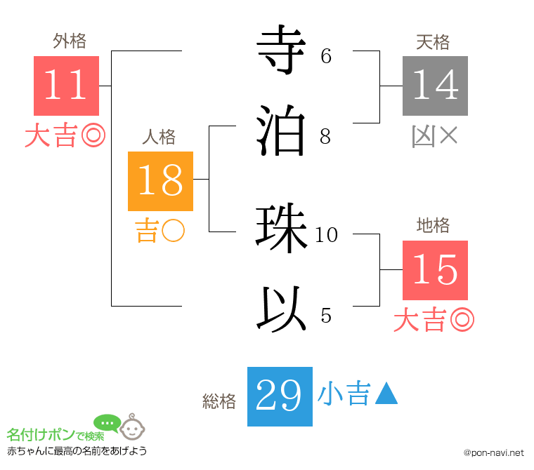 寺泊 珠以さんの姓名判断結果