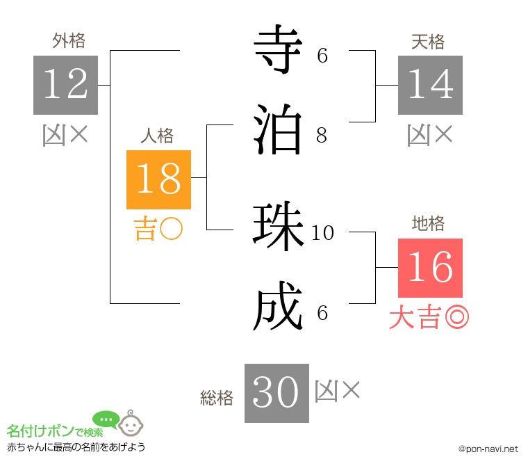 寺泊 珠成さんの姓名判断結果