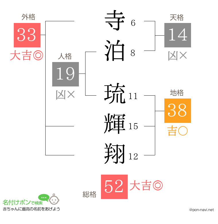 寺泊 琉輝翔さんの姓名判断結果