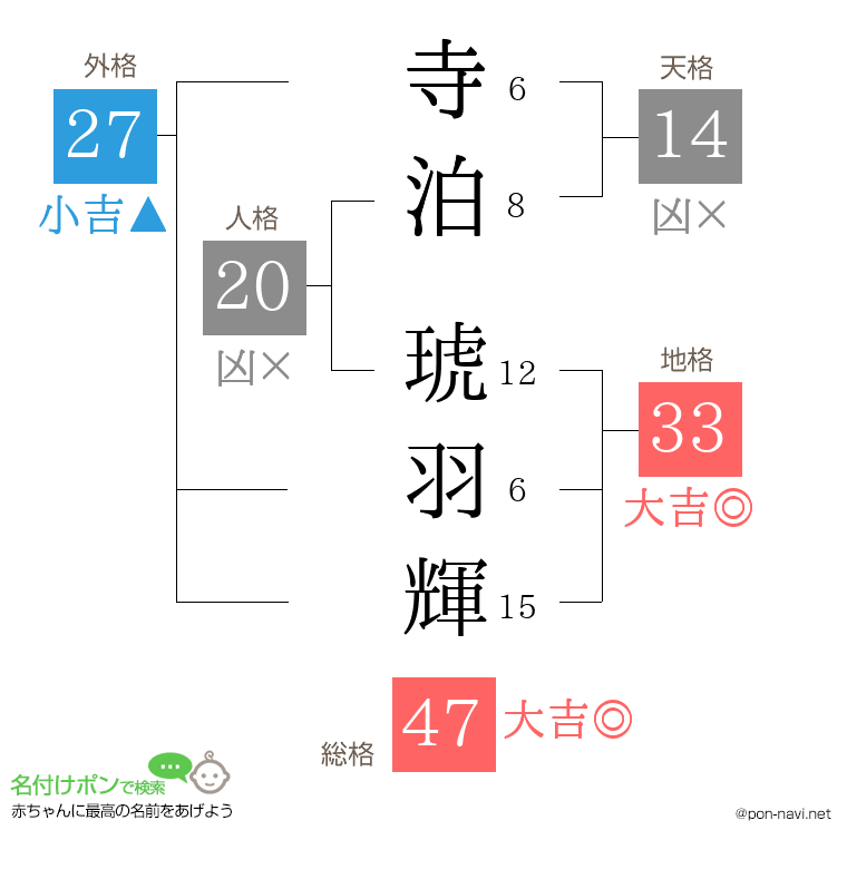 寺泊 琥羽輝さんの姓名判断結果