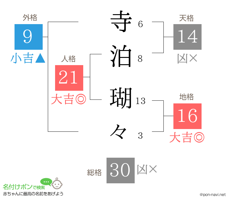 寺泊 瑚々さんの姓名判断結果