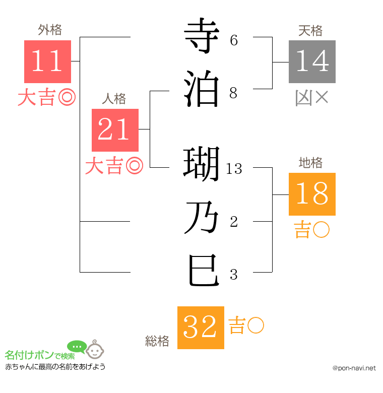 寺泊 瑚乃巳さんの姓名判断結果