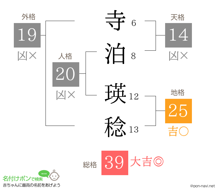 寺泊 瑛稔さんの姓名判断結果