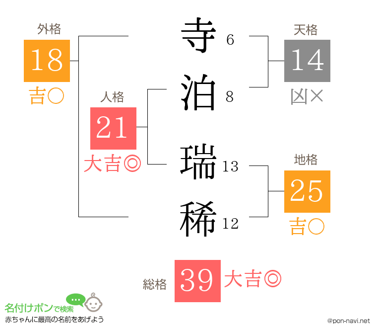寺泊 瑞稀さんの姓名判断結果