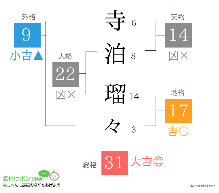 寺泊 瑠々さんの姓名判断結果