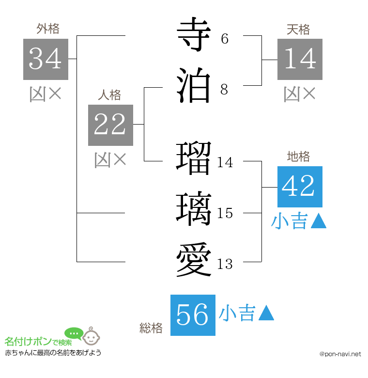 寺泊 瑠璃愛さんの姓名判断結果