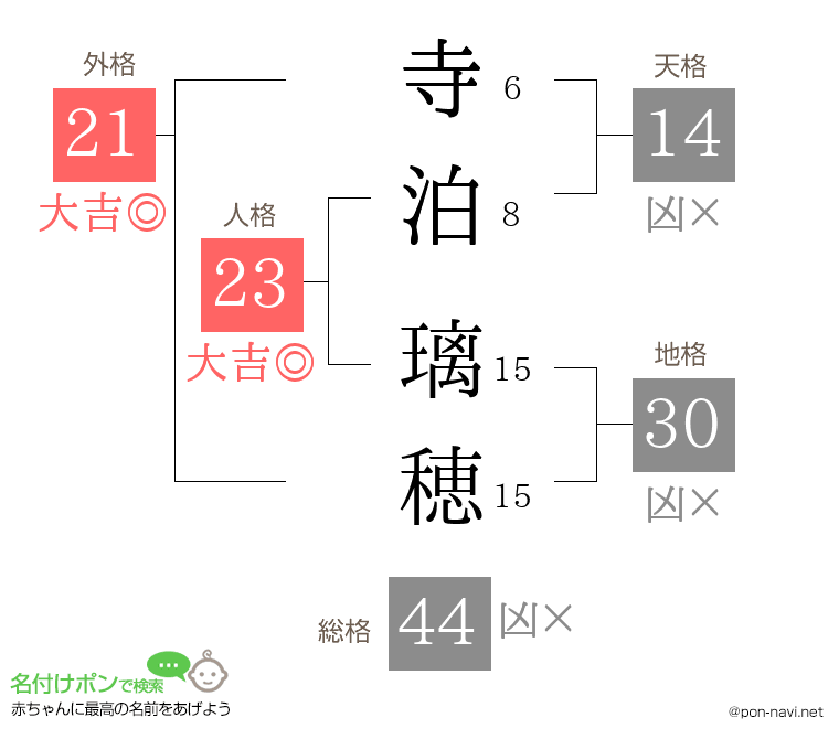 寺泊 璃穂さんの姓名判断結果