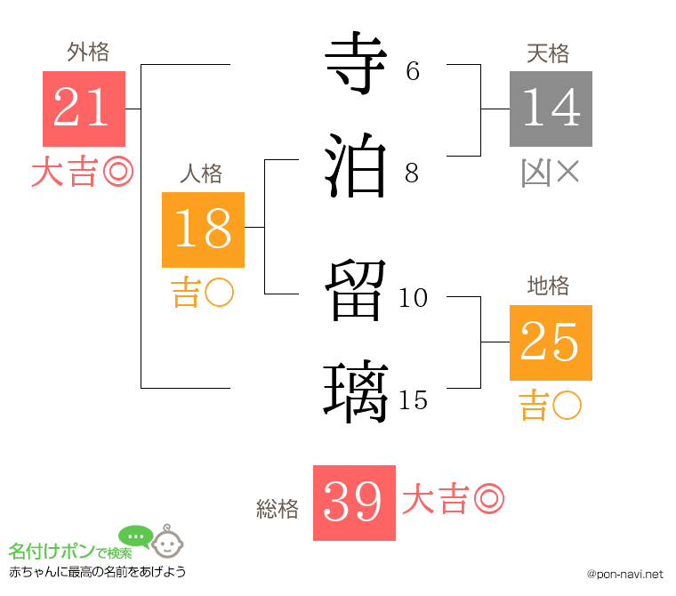 寺泊 留璃さんの姓名判断結果