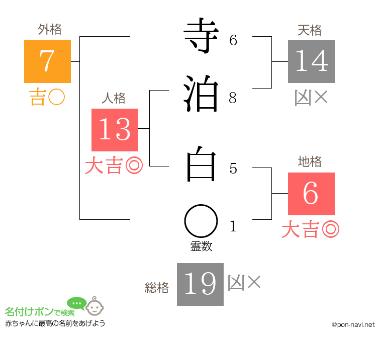 寺泊 白さんの姓名判断結果
