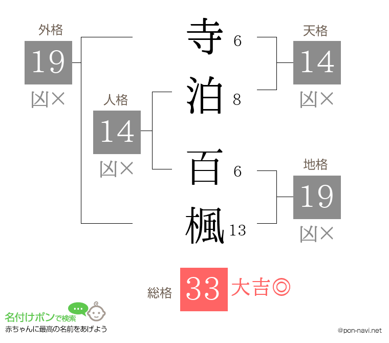 寺泊 百楓さんの姓名判断結果