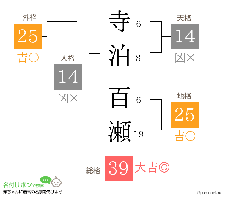寺泊 百瀬さんの姓名判断結果