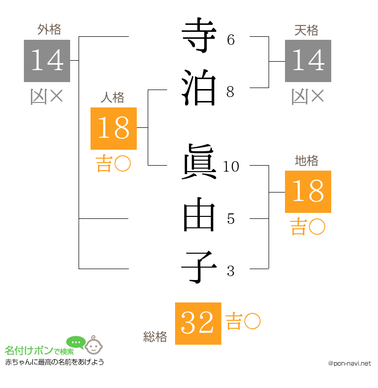 寺泊 眞由子さんの姓名判断結果