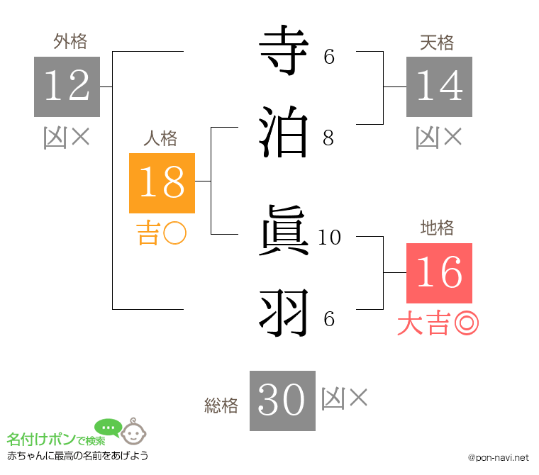 寺泊 眞羽さんの姓名判断結果