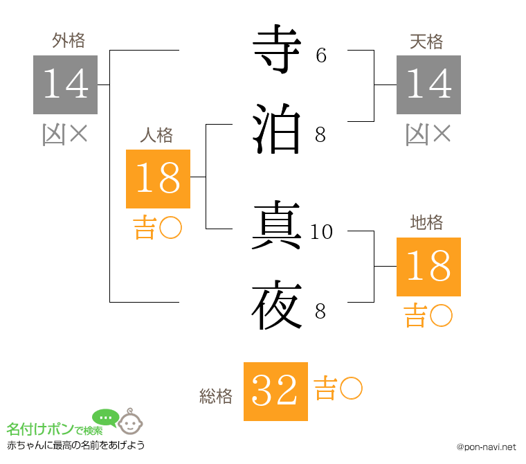 寺泊 真夜さんの姓名判断結果